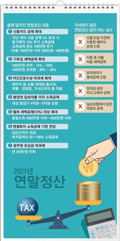 연말정산 부양가족 기준