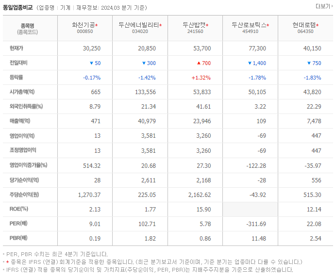 화천기공_동종업비교자료