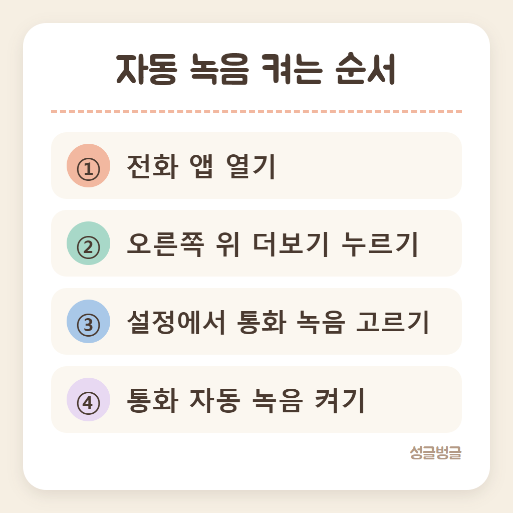 갤럭시 통화 자동 녹음을 켜는 순서를 정리한 카드