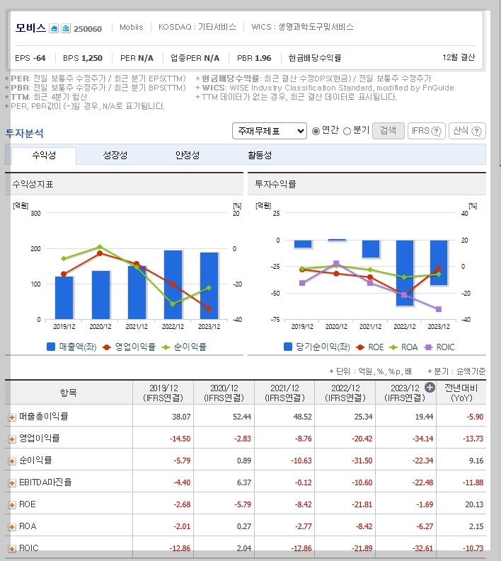 모비스 가치 분석