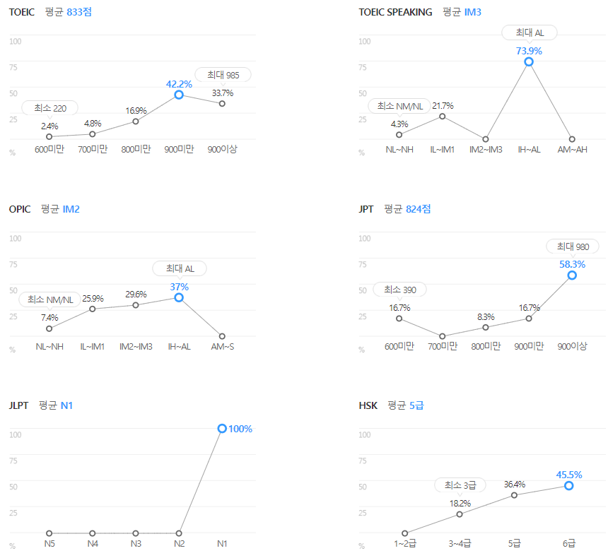삼성전기-연봉-합격자 스펙-신입초봉-외국어능력