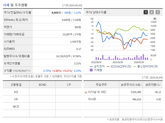 삼지전자_기업개요