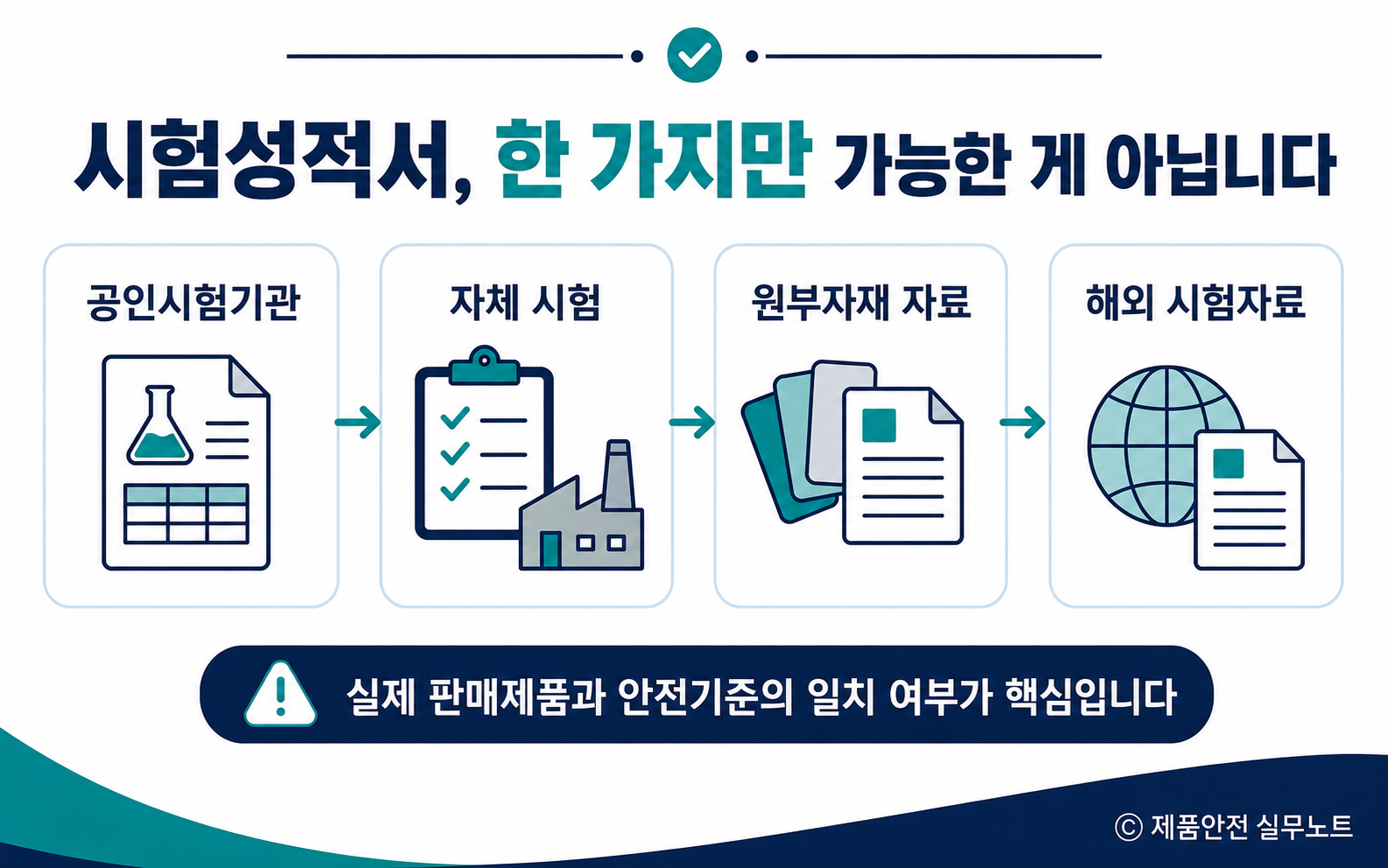 공급자적합성확인에 활용할 수 있는 공인시험기관 자체시험 원부자재 해외 시험자료