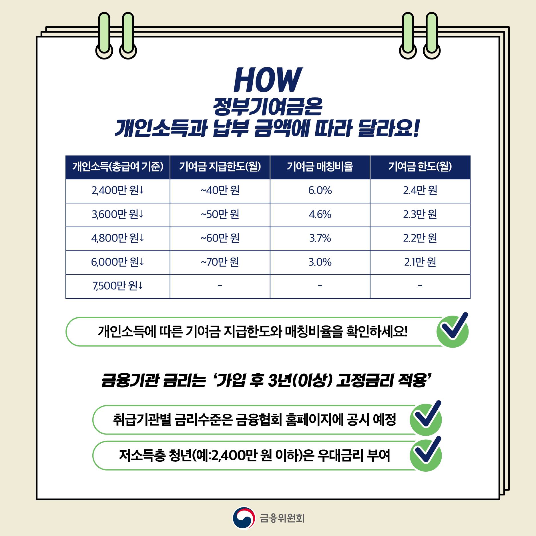 청년도약계좌 주의사항