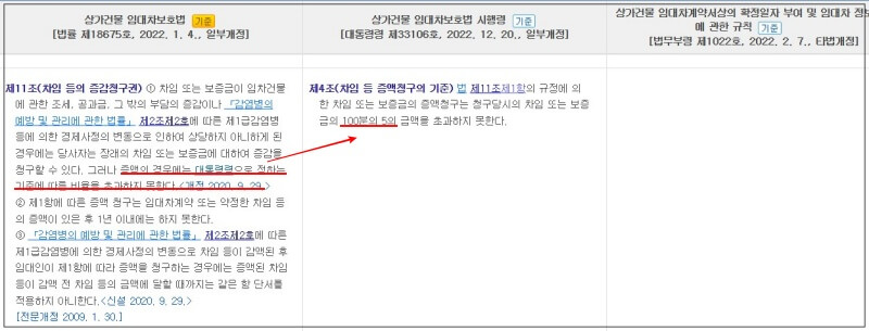상가건물임대차보호법_상가임대차보호법시행령_차임 등의 증감청구권_임대료인상