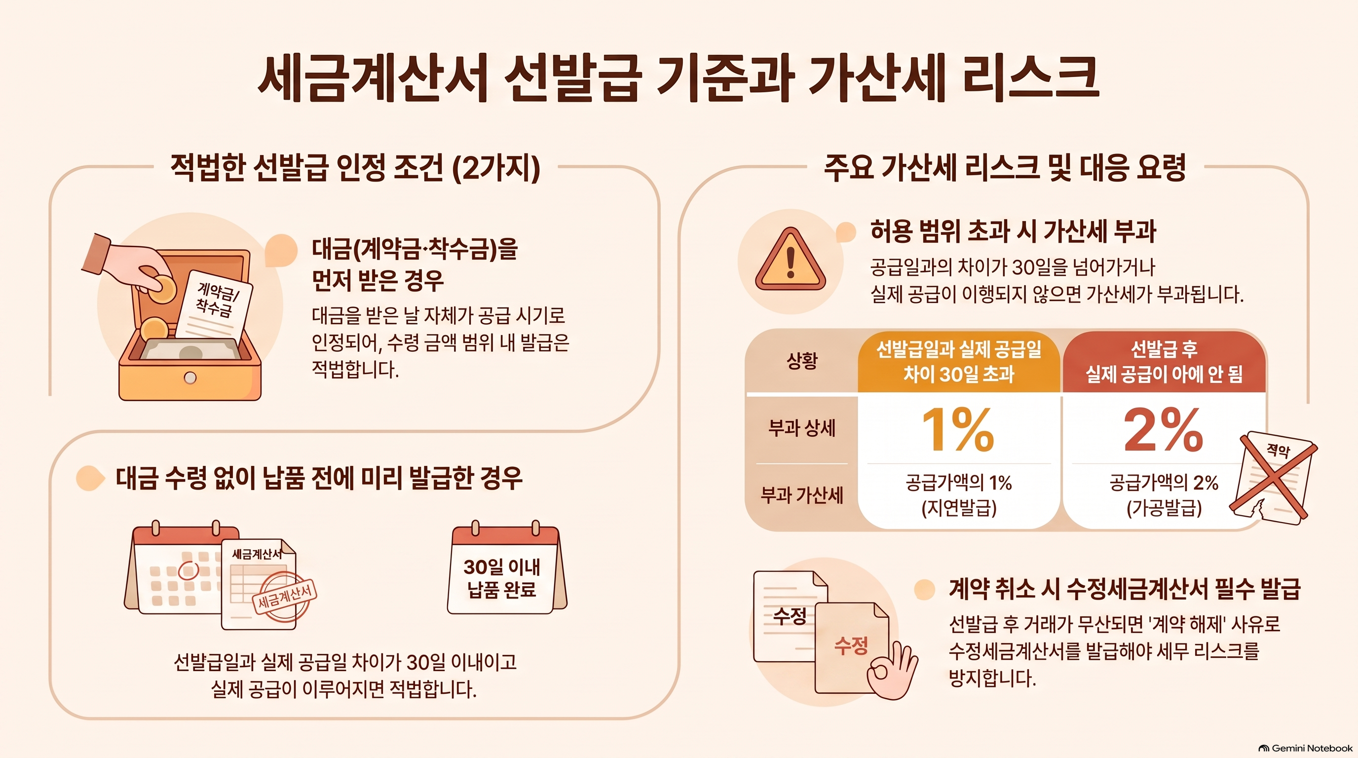 공급 시기별 세금계산서 발급 기준 흐름도