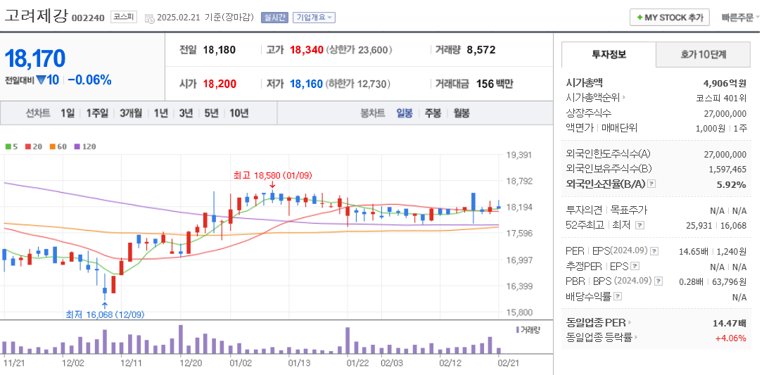 핵융합 관련주 고려제강 주가 차트