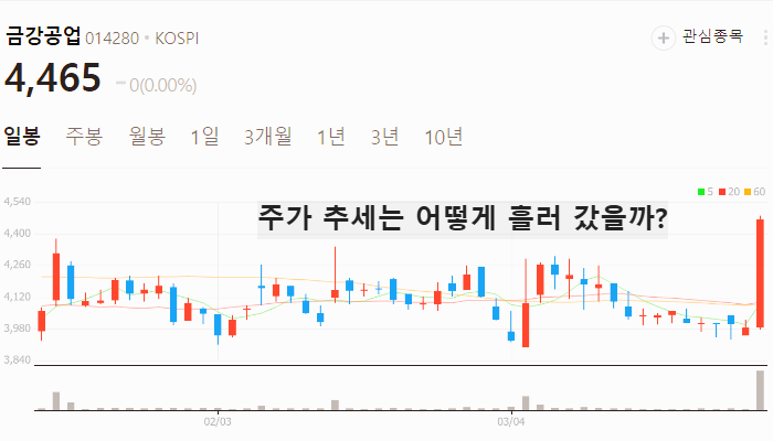 모듈러 주택 관련주 대장주 TOP5