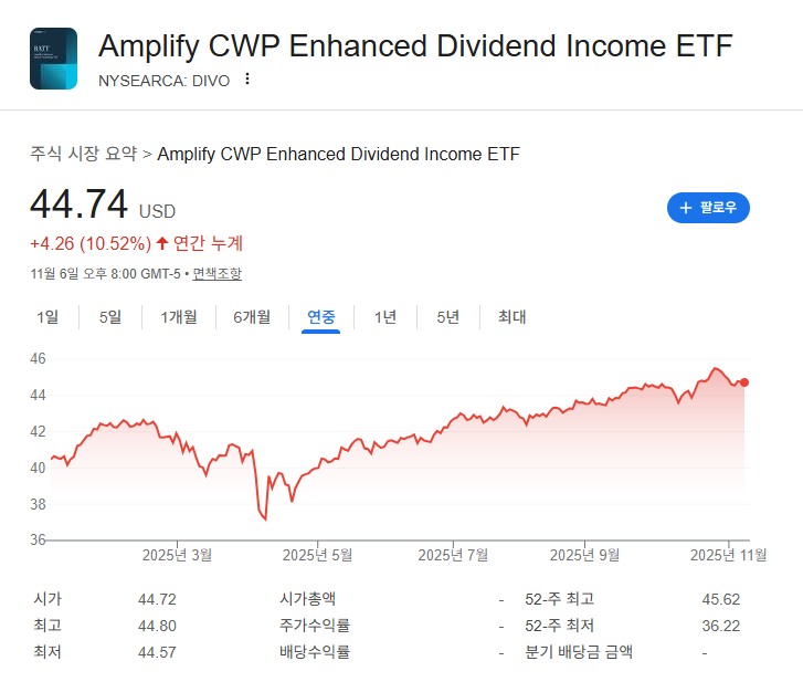 AmplifyETF 미국ETF추천 DIVO HACK THNR