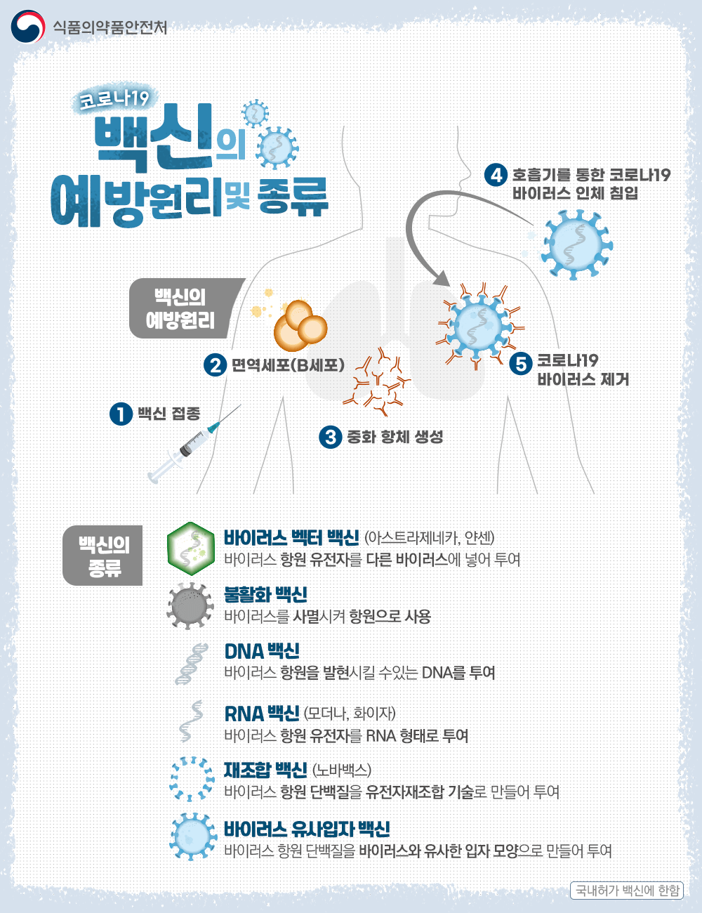 코로나 백신 예방 원리 출처 질병관리청
