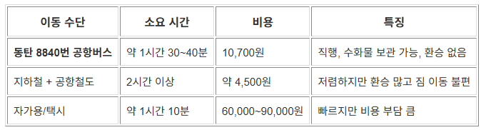 동탄 8840번 공항버스 10