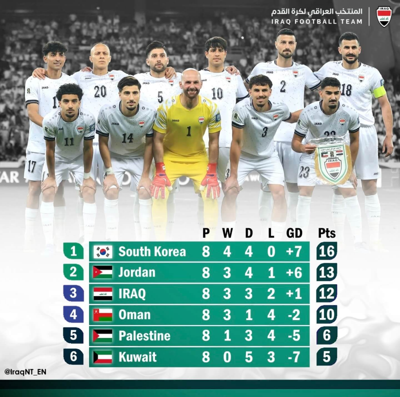 월드컵 3차 예선 순위