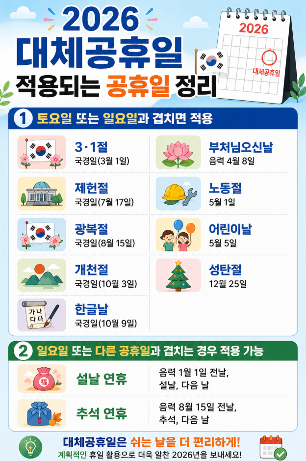 2026 대체공휴일 기준 정리 적용 대상&middot;미적용 공휴일&middot;국경일