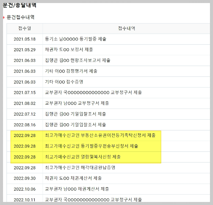 부동산 경매 이해관계인