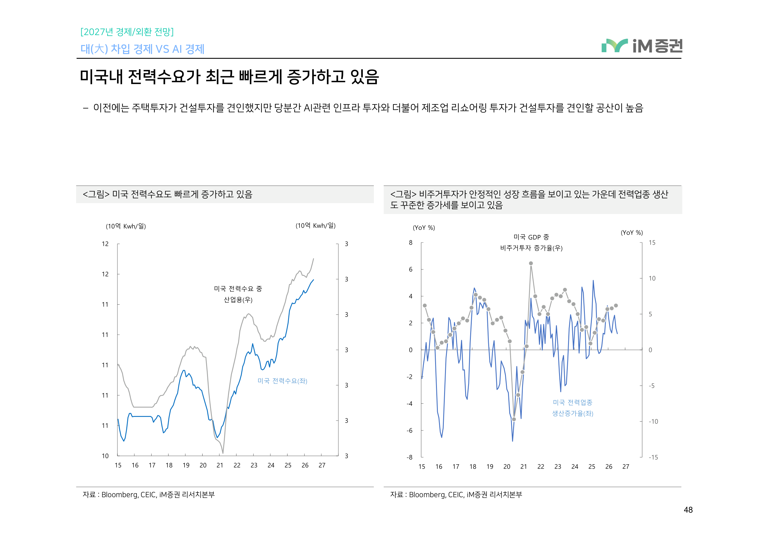 대(大) 차입 경제 VS AI 경제_iM증권 48페이지