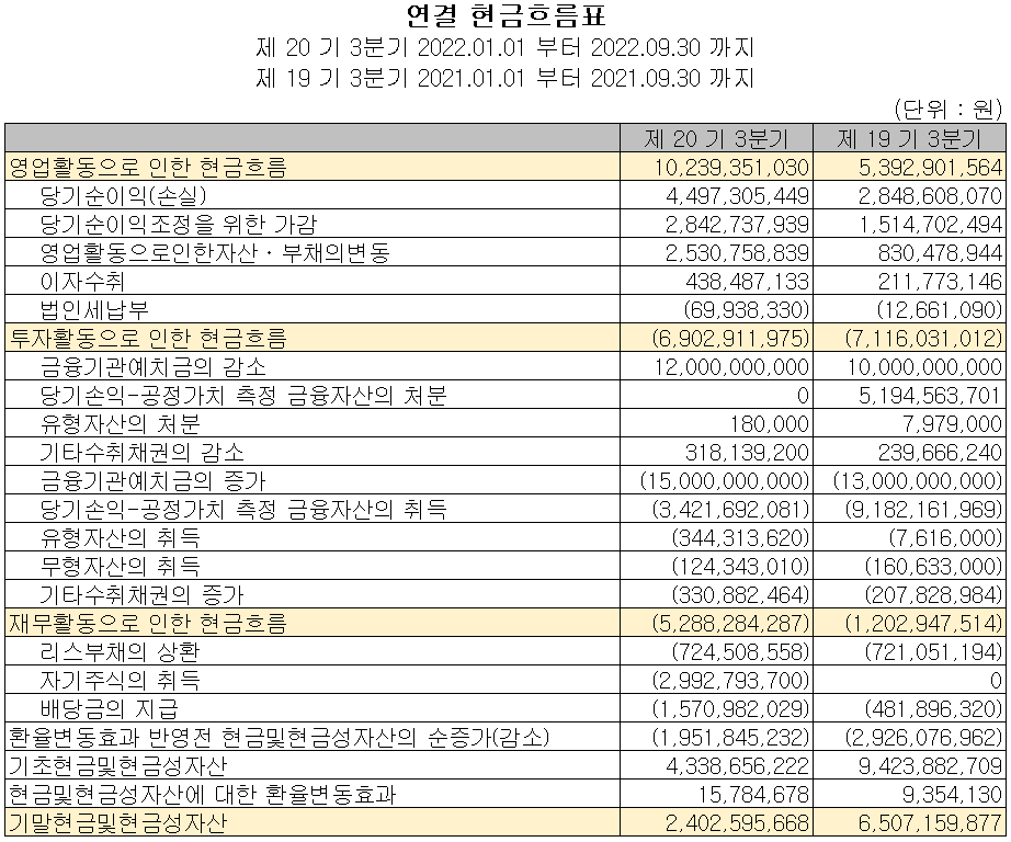 칩스앤미디어 - 현금흐름표