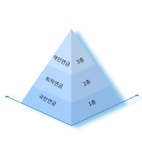 연금의 3층구조