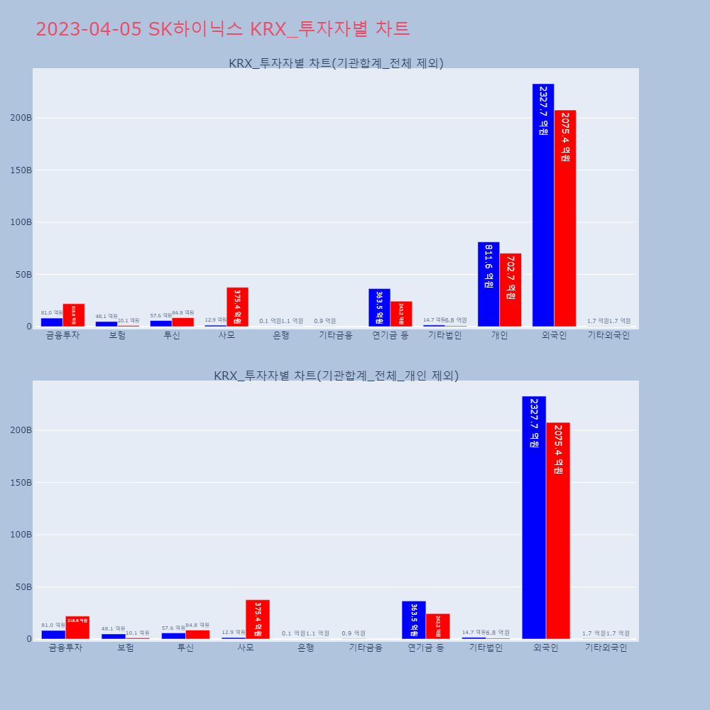 SK하이닉스_KRX_투자자별_차트