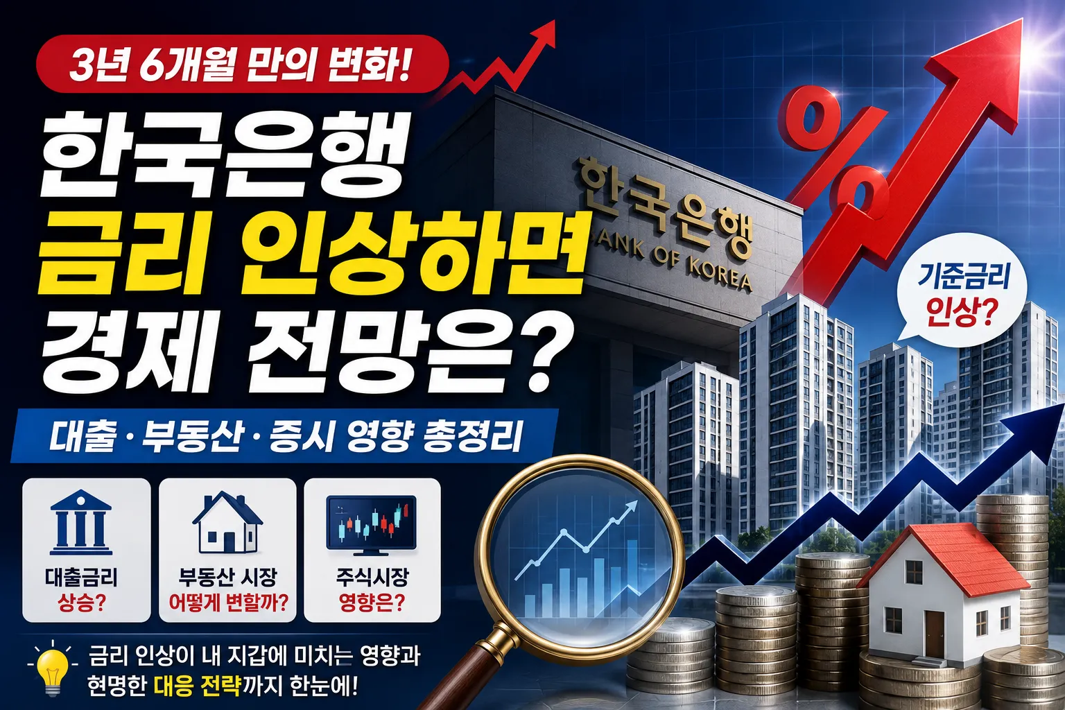 한국은행이 3년 6개월 만에 금리 인상하면 경제 전망은