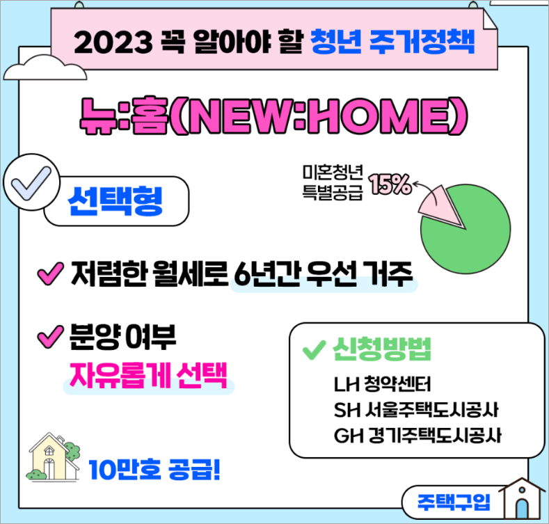 뉴홈 공공분양(이미지 2023 꼭 알아야 할 주거정책, 청년정책)