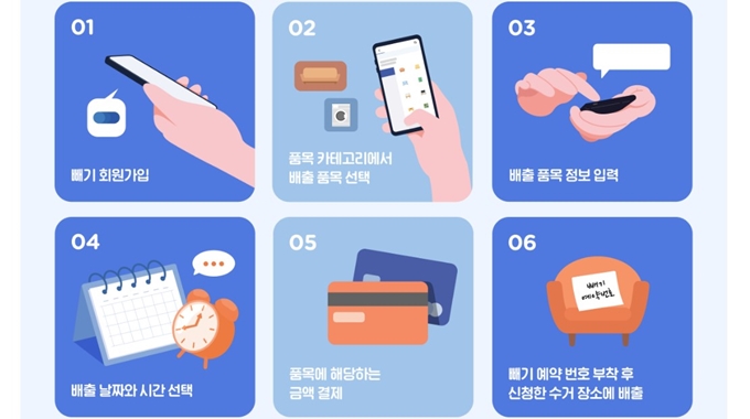 파주 폐가구 무상 방문수거 업체 이용절차