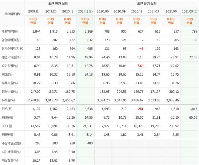 반도체후공정-관련주-대장주-총정리