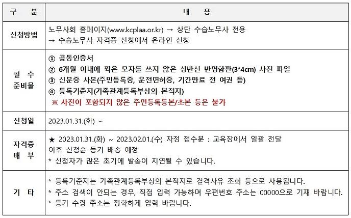 노무사자격증 신청