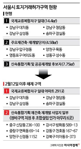 서울시 토지거래허가구역 현황 &lt;아시아경제&gt;