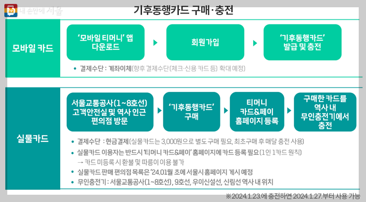 서울시 기후동행 카드