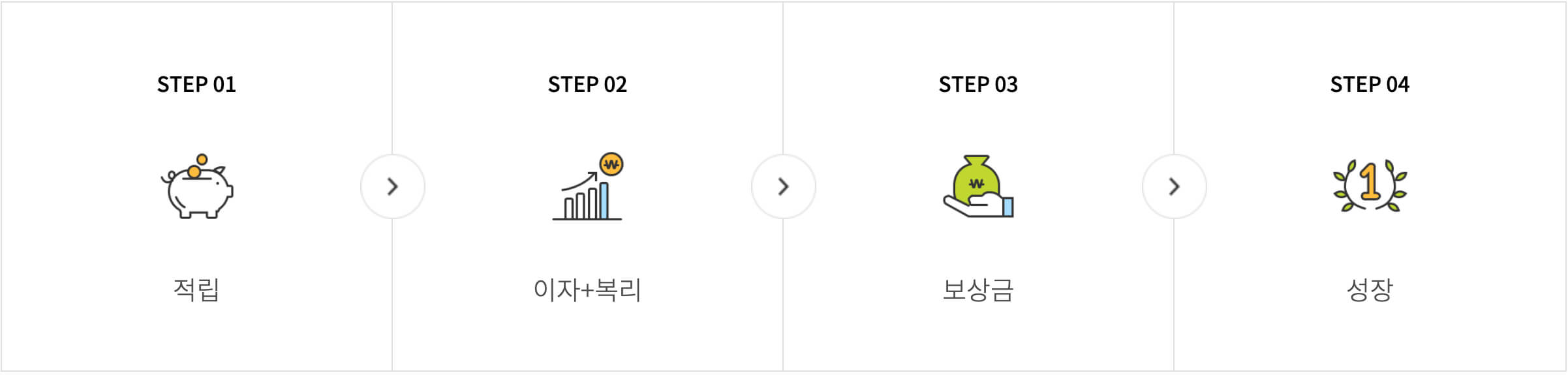 혜택