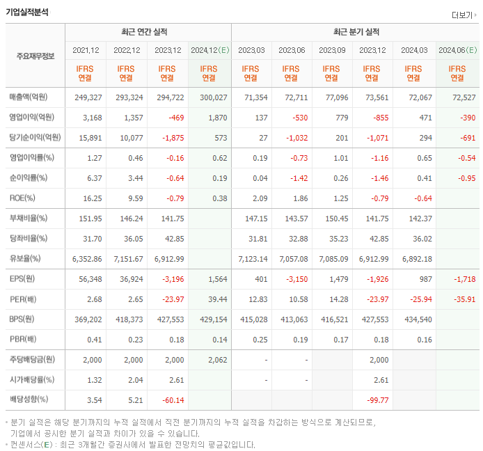 이마트_실적