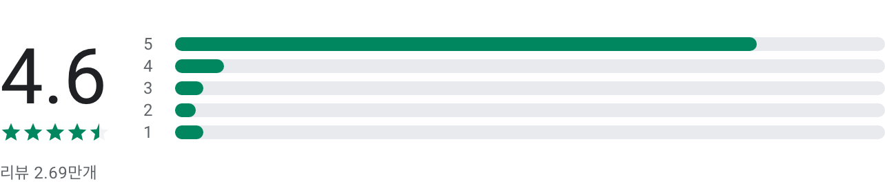 동영상 보정, PrettyUp