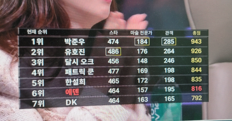 더매직스타 탑7 순위