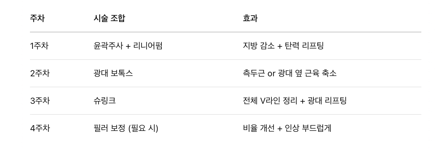 비수술 광대축소 프로그램