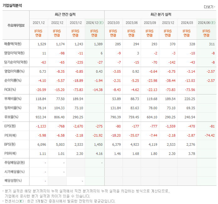 아이엠_실적