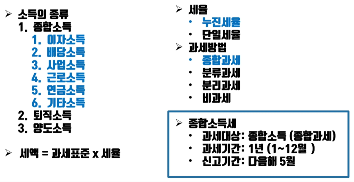 종합소득세 정리본