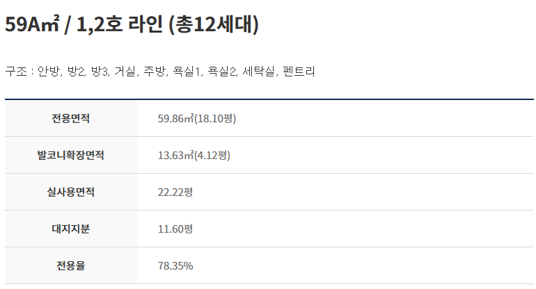 59A㎡ / 1&amp;#44;2호 라인 (총12세대)