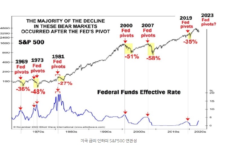S&P500-인덱스-펀드-지수-이미지