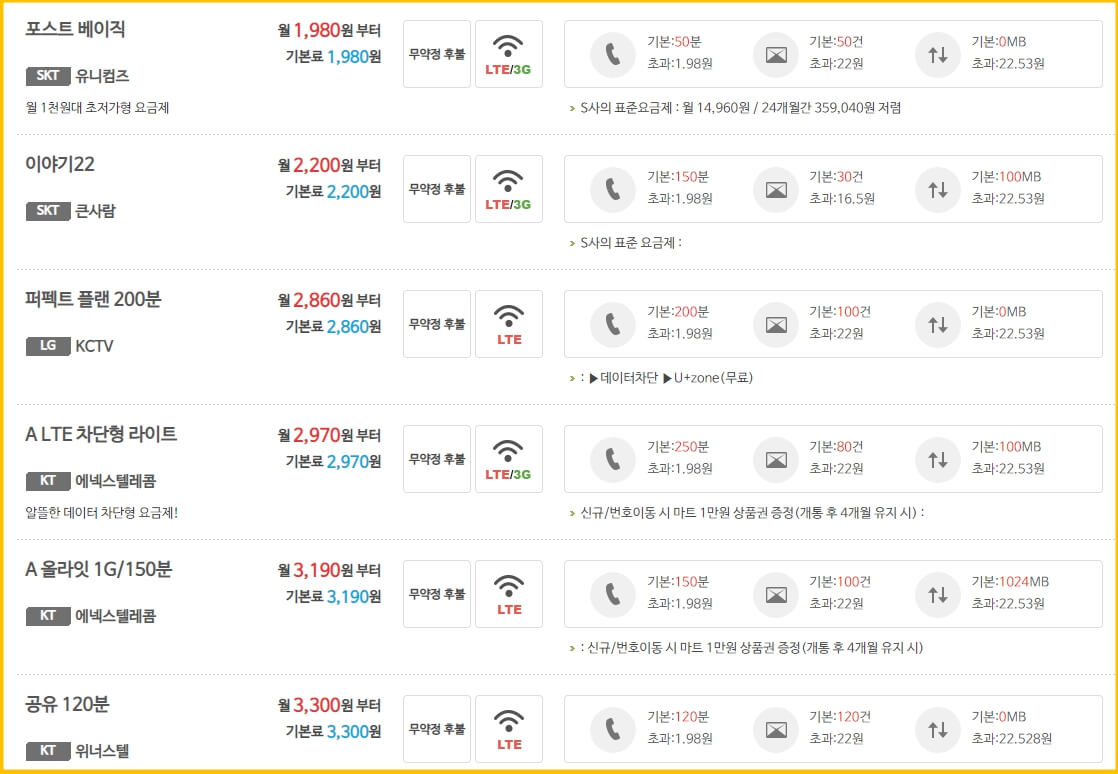 검색된 알뜰폰 요금제