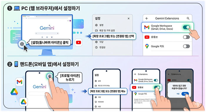 확장 프로그램(Extensions) /연결된 앱 설정하는 법 (PC & 모바일)