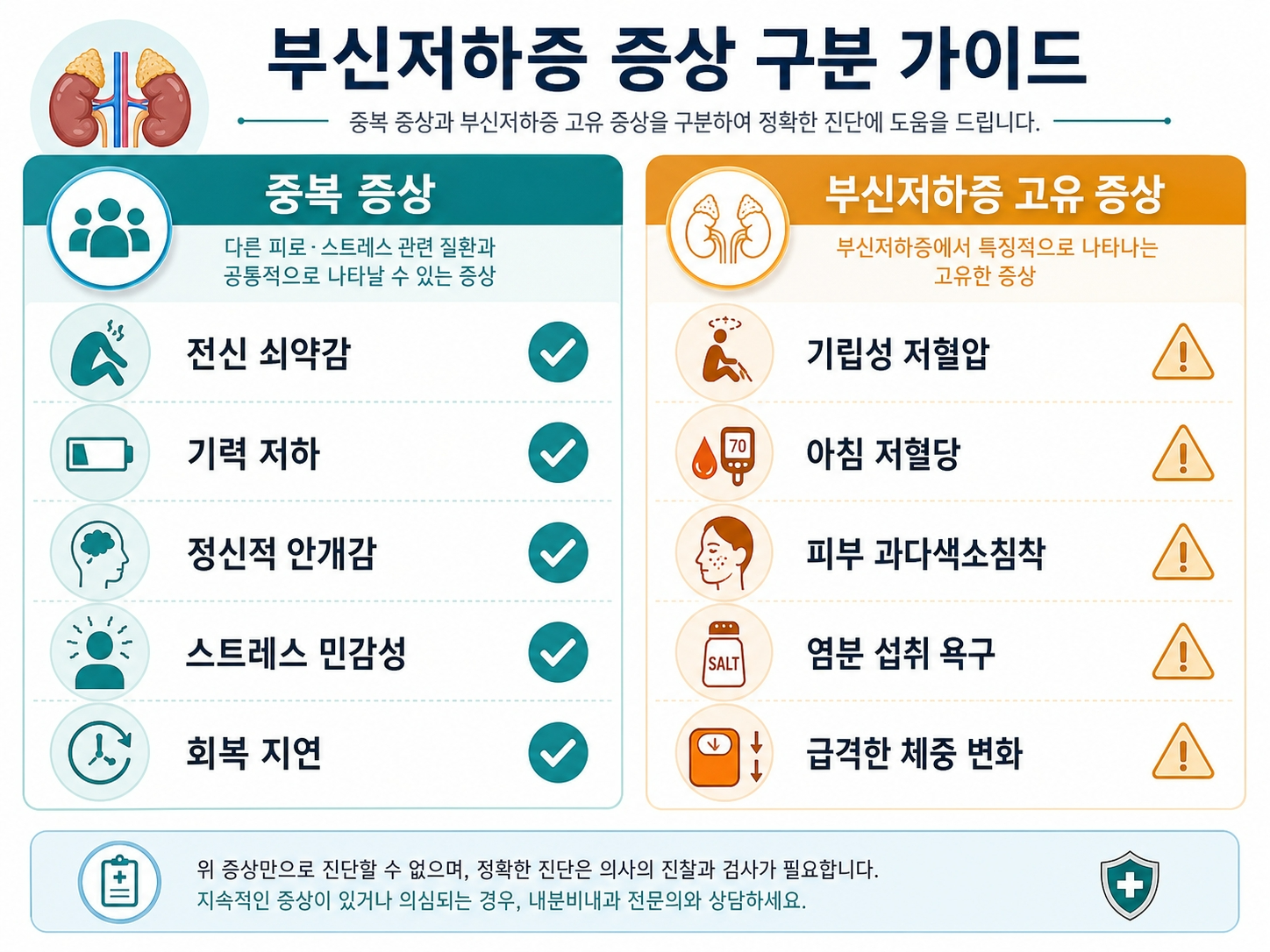 만성피로와 부신저하증 증상 비교