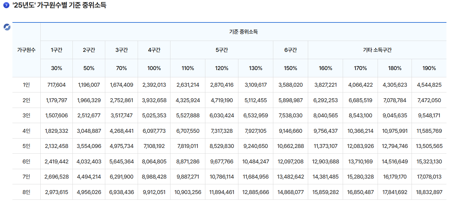 행복주택이란 행복주택 입주조건 입주자격 2025년