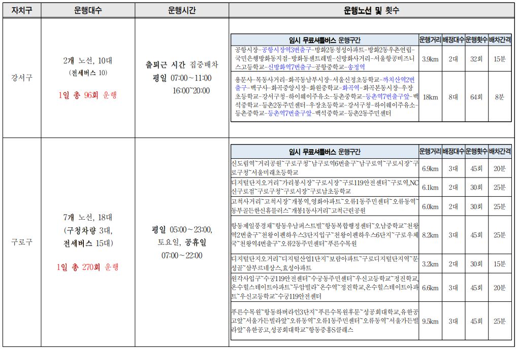 무료셔틀버스 운행계획 노선