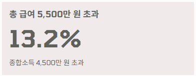 IRP 세액공제 한도