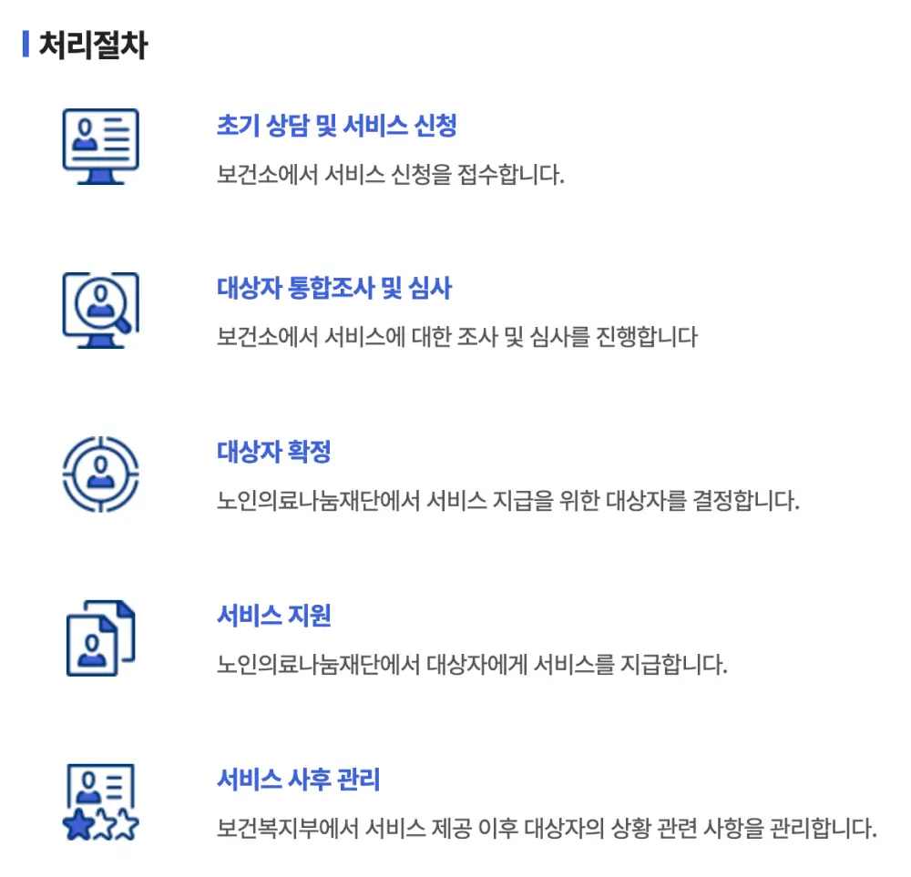 노인-무릎인공관절-신청-처리절차
