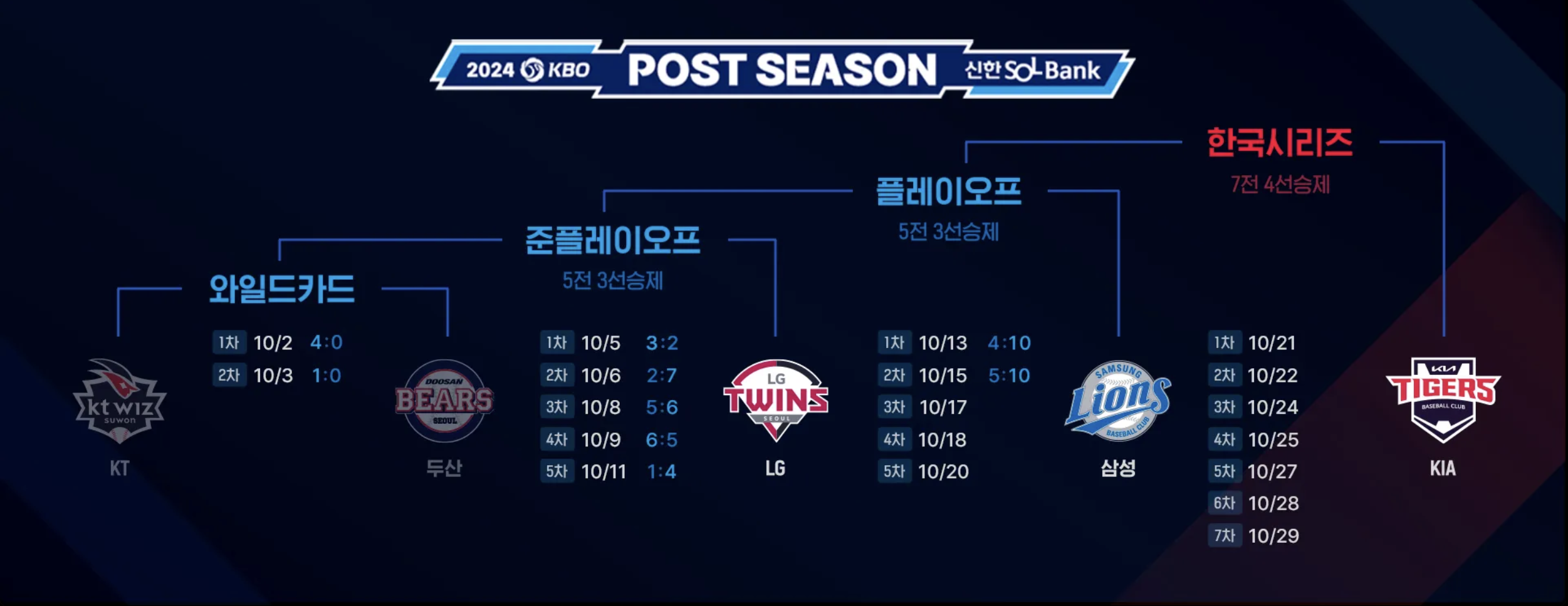 프로야구 경기 일정