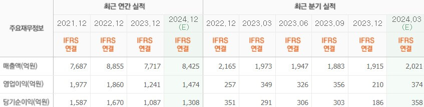 한솔케미칼 실적