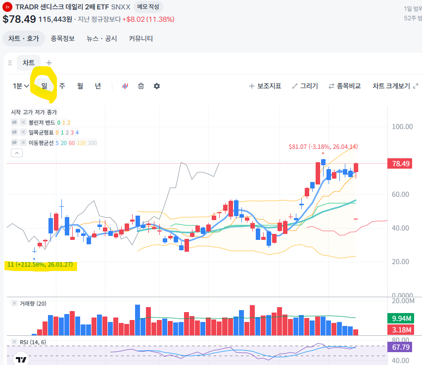 샌드스크 2배롱 일차트