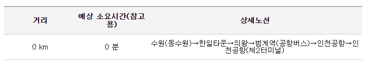 한일타운 인천공항 리무진 버스 노선 시간표 요금 예약 방법 4000번