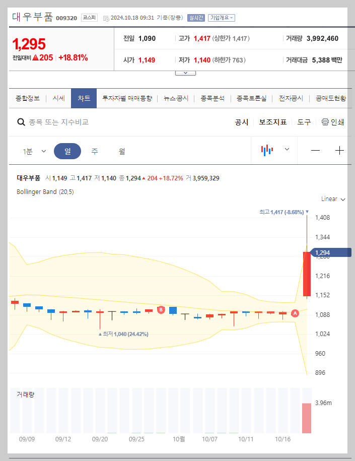 현재 주가